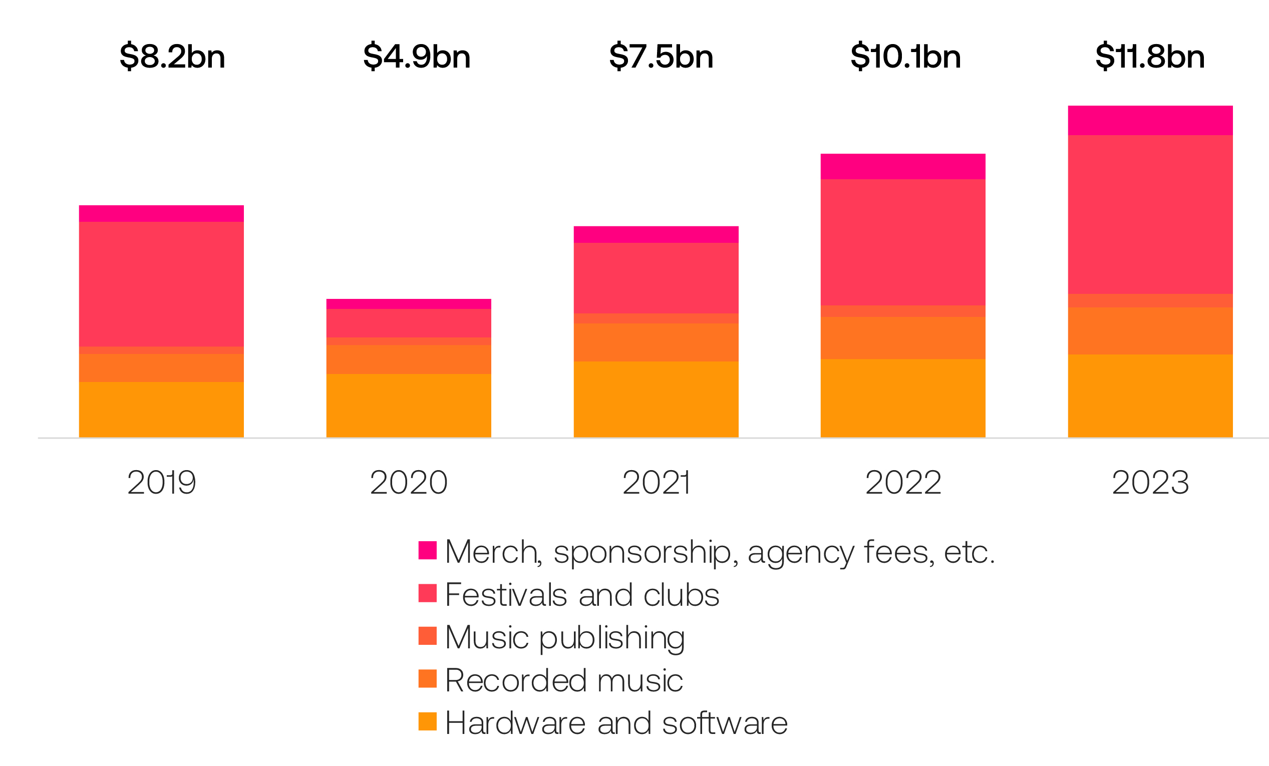 Crecimiento de la música electrónica 1.8M